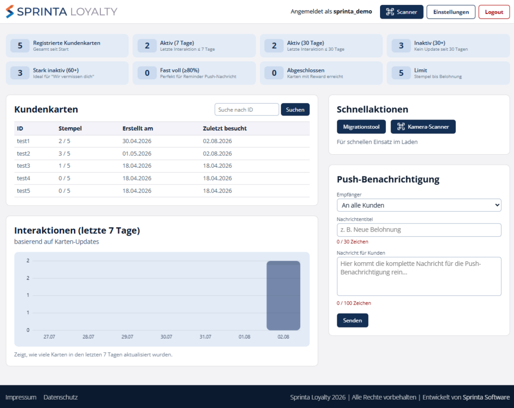 sprinta-dashboard-digitaler-stempelpass-statistiken Dashboard des digitalen SPRINTA Stempelpasses mit aktiven und inaktiven Stammkunden, Interaktionen und Belohnungen